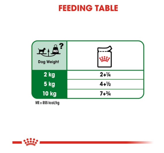 Royal Canin Size Health Nutrition Mini Adult Dog Wet Food 85g