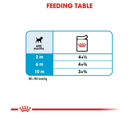 Royal Canin Size Health Nutrition Mini Puppy Dog Wet Food 85g x 12