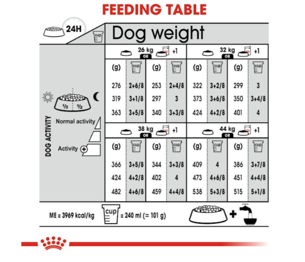 Royal Canin Canine Care Nutrition Maxi Dermacomfort Adult Dog Dry Food 3kg