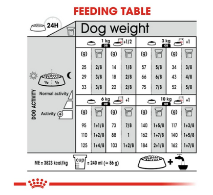 Royal Canin Canine Care Nutrition Mini Urinary Care Adult Dog Dry Food 3kg