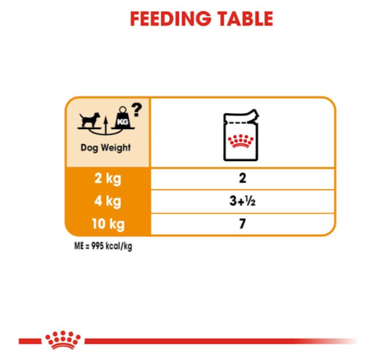 Royal Canin Canine Care Nutrition Coat Care All Sizes Dog Wet Food 85g