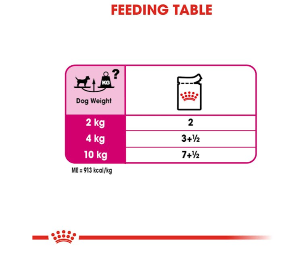 Royal Canin Canine Care Nutrition Exigent All Sizes Dog Wet Food 85g