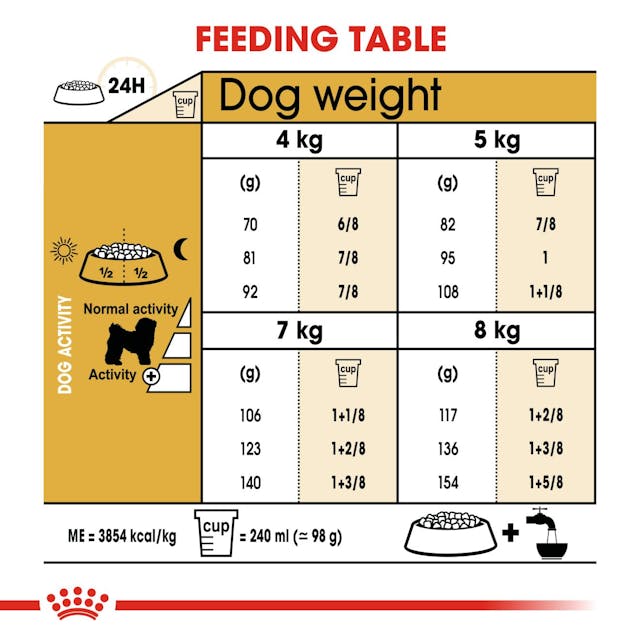 Royal Canin Breed Health Nutrition Bichon Frise Adult Dog Dry Food 500g