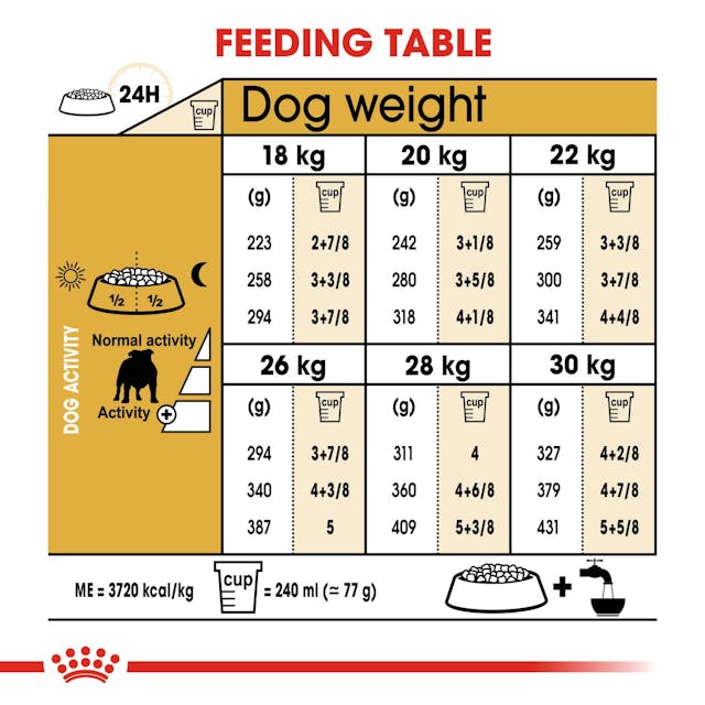 Royal Canin Breed Health Nutrition Bulldog Adult Dog Dry Food 3kg