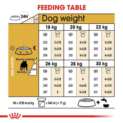 Royal Canin Breed Health Nutrition Bulldog Adult Dog Dry Food 3kg