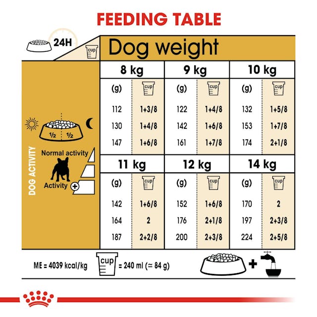 Royal Canin Breed Health Nutrition French Bulldog Adult Dog Dry Food 3kg