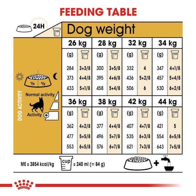 Royal Canin Breed Health Nutrition German Shepherd Adult Dog Dry Food 3kg