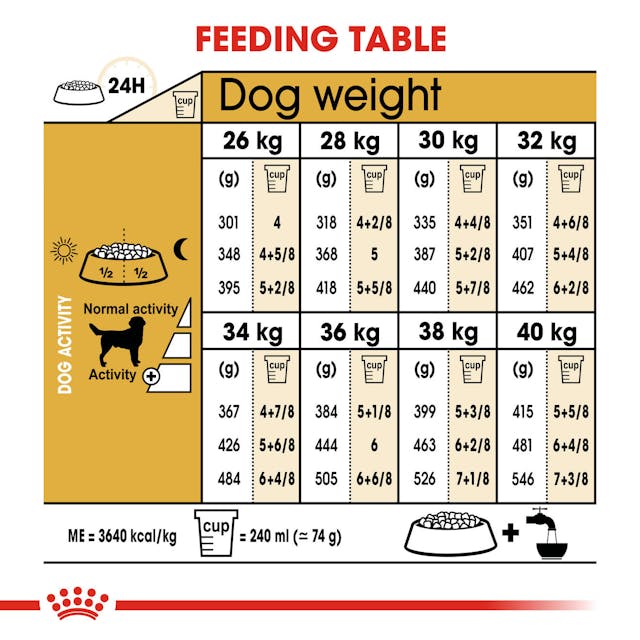 Royal Canin Breed Health Nutrition Labrador Retriever Adult Dog Dry Food 3kg