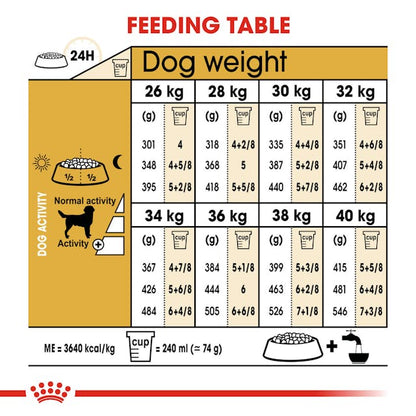 Royal Canin Breed Health Nutrition Labrador Retriever Adult Dog Dry Food 3kg