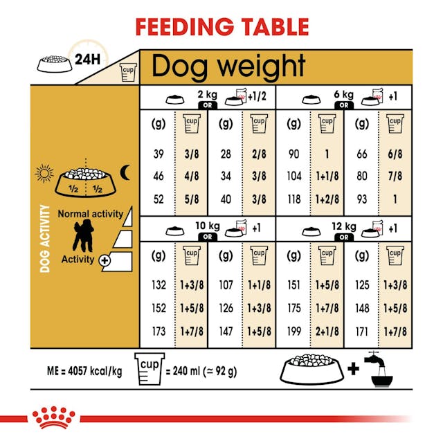 Royal Canin Breed Health Nutrition Poodle Adult Dog Dry Food 1.5kg