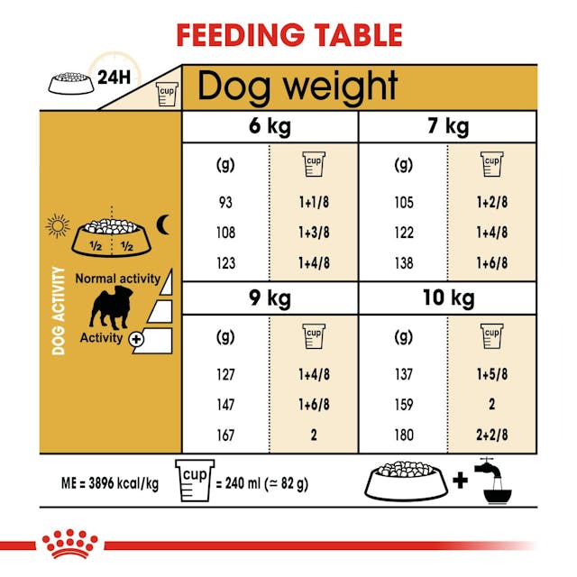 Royal Canin Breed Health Nutrition Pug Adult Dog Dry Food 1.5kg