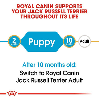 Royal Canin Breed Health Nutrition Jack Russell Puppy Dog Dry Food 1.5kg