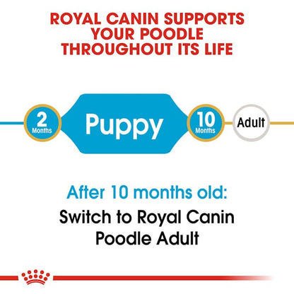 Royal Canin Breed Health Nutrition Poodle Puppy Dog Dry Food 500g