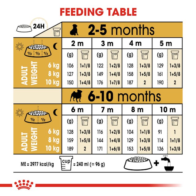 Royal Canin Breed Health Nutrition Pug Puppy Dog Dry Food 500g