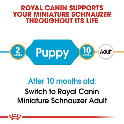 Royal Canin Breed Health Nutrition Miniature Schnauzer Puppy Dog Dry Food 1.5kg