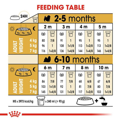 Royal Canin Breed Health Nutrition Shih Tzu Puppy Dog Dry Food 1.5kg