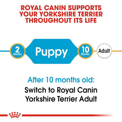 Royal Canin Breed Health Nutrition Yorkshire Terrier Puppy Dog Dry Food 1.5kg