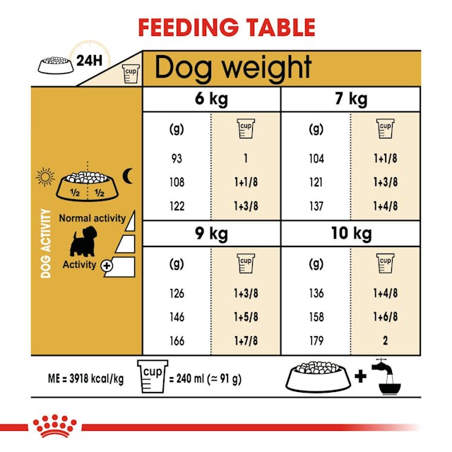 Royal Canin Breed Health Nutrition West Highland White Terrier Adult Dog Dry Food 1.5kg