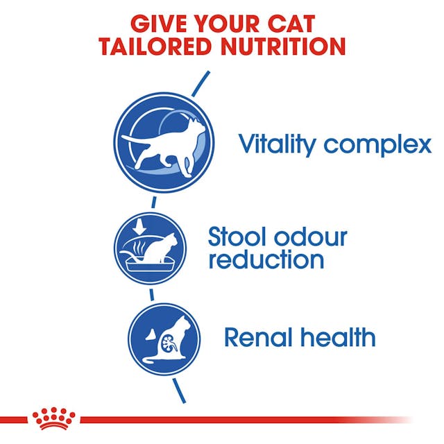 Royal Canin Feline Health Nutrition Indoor 7+ Adult Cat Dry Food 1.5kg