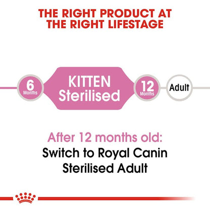 Royal Canin Feline Health Nutrition Sterilised 37 Kitten Dry Food 2kg