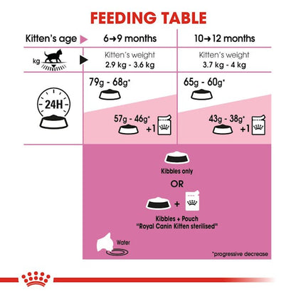 Royal Canin Feline Health Nutrition Sterilised 37 Kitten Dry Food 2kg