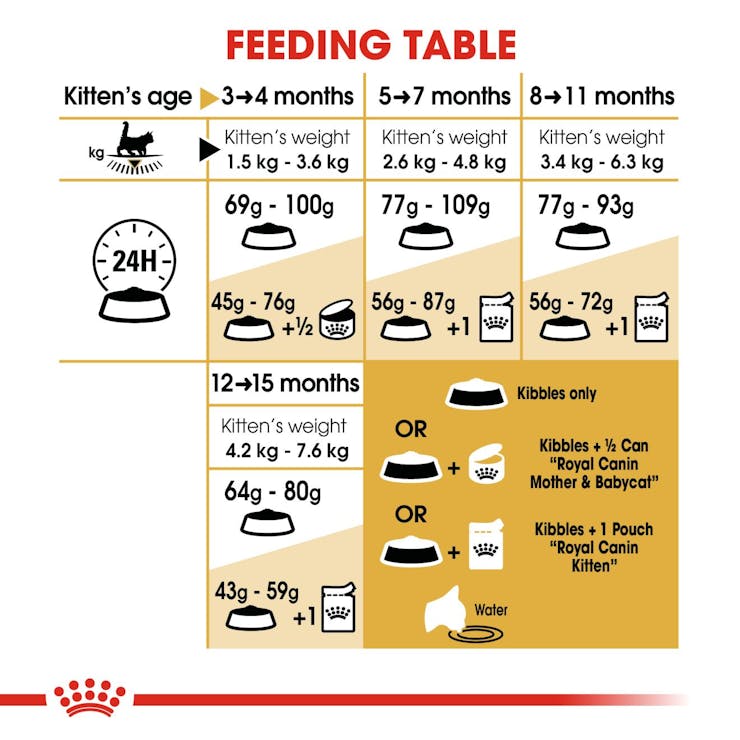 Royal Canin Feline Breed Nutrition Maine Coon Kitten Dry Food 2kg