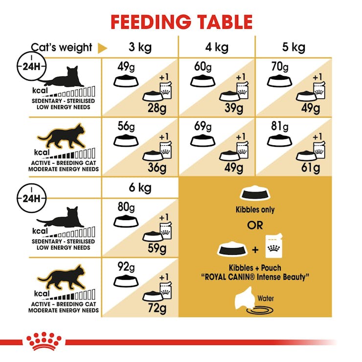 Royal Canin Feline Breed Nutrition Sphynx Adult Cat Dry Food 2kg