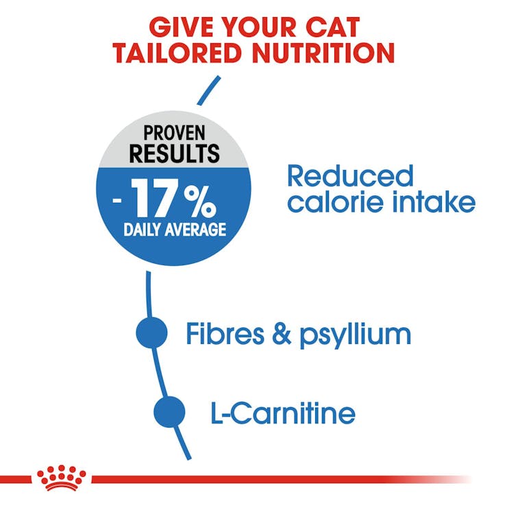 Royal Canin Feline Care Nutrition Light Weight Care Adult Cat Dry Food 1.5kg