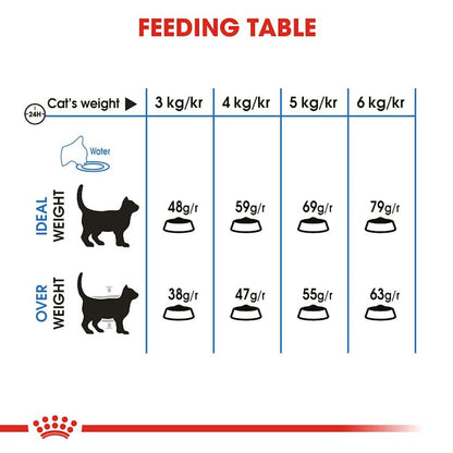 Royal Canin Feline Care Nutrition Light Weight Care Adult Cat Dry Food 1.5kg